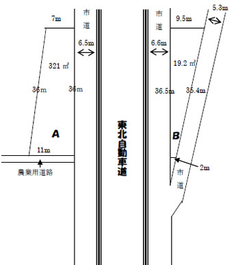 地形図